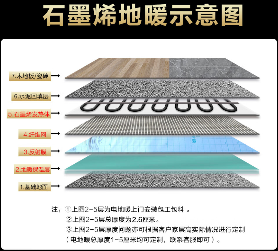 博尔塔拉蒙古自治州 石墨烯电地暖公司哪家好？施工质量核心标准